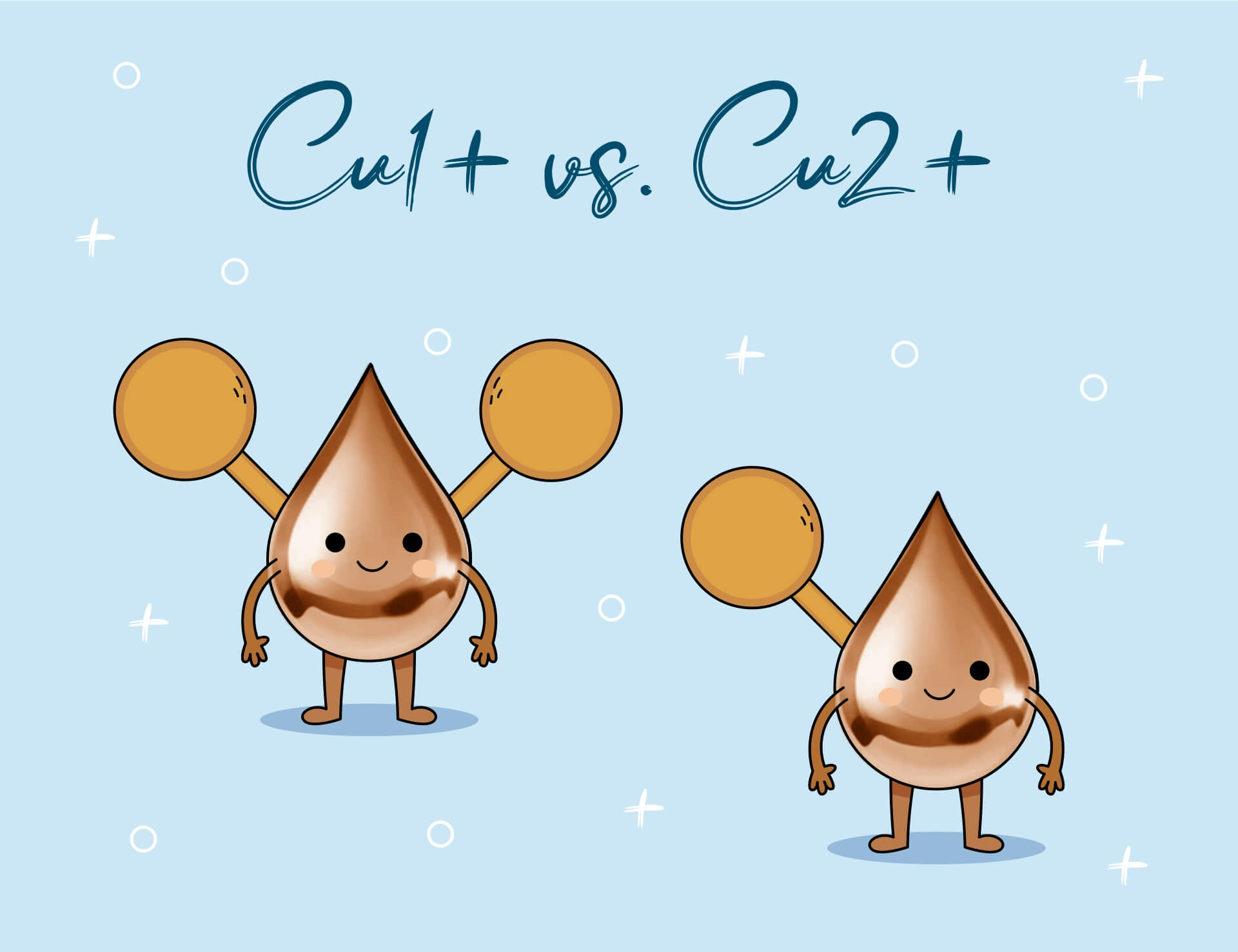 Cu1+ vs. Cu2+ A réz megfelelő formája, vagy újabb marketing őrület?